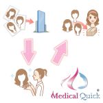 メディカルクイックMQ100：医療用カツラ（全カツラ）  ご希望のスタイル写真を送って注文